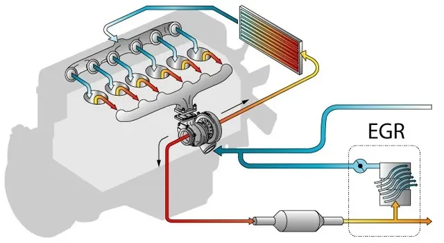 EGR-szelep működése és feladata – NOx csökkentés